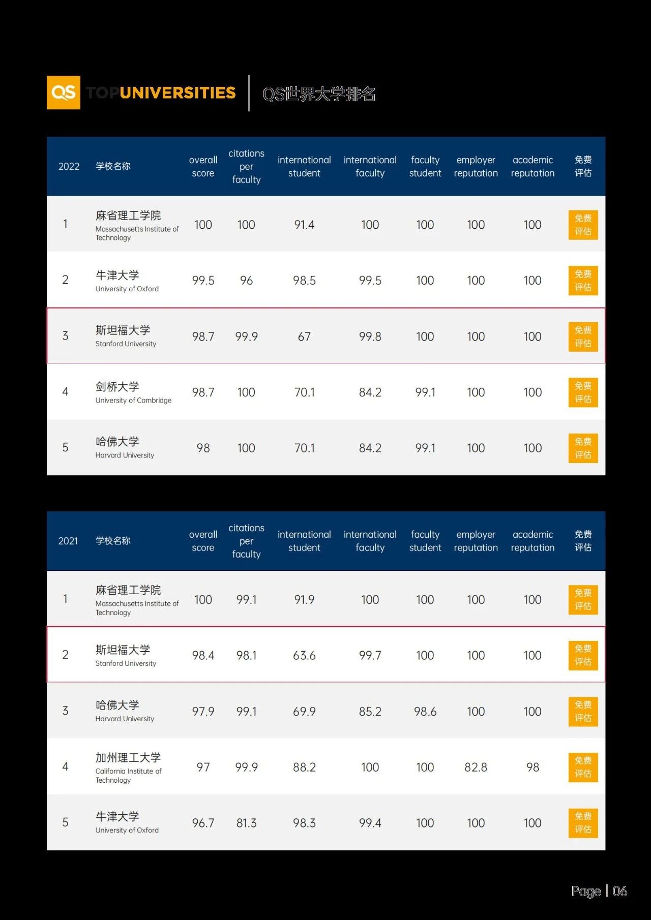 美国斯坦福大学、加州大学伯克利分校、加州州立大学三校博士后研究班