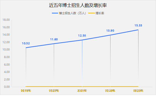 截止2025年，在职博士或将缩招！想轻松读博一定别错过这种方式！