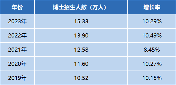 截止2025年，在职博士或将缩招！想轻松读博一定别错过这种方式！