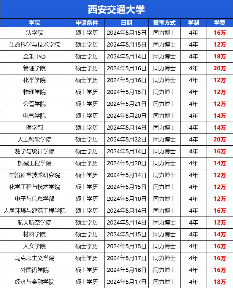 截止2025年，在职博士或将缩招！想轻松读博一定别错过这种方式！