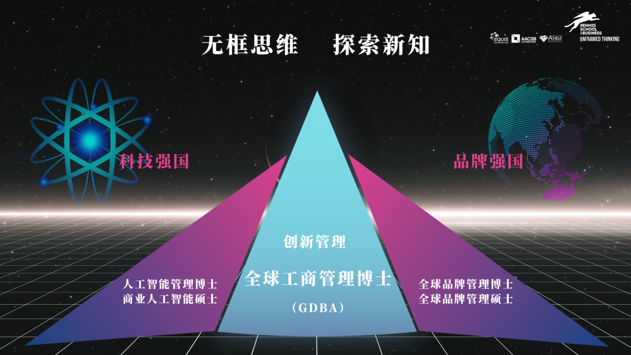 2025年法国雷恩商学院DBA博士三个专业招生一览