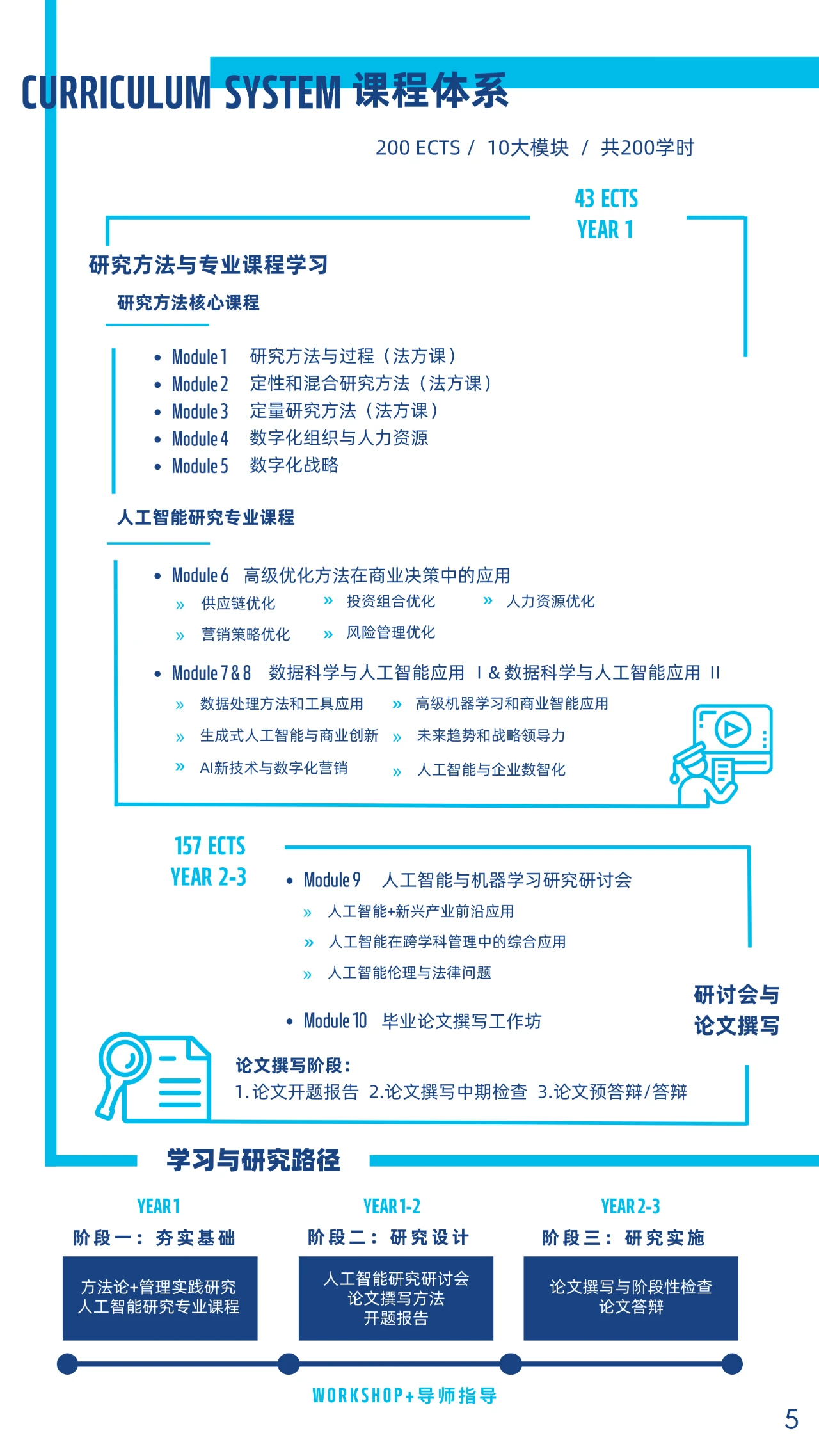 【12月31日截止】全球工商管理博士·数据科学与人工智能方向(2025年)奖学金最高可达10万元